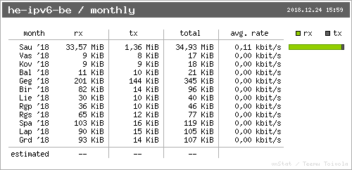 he-ipv6-be - monthly