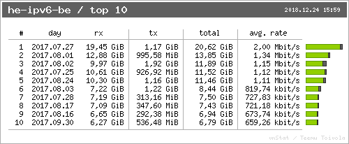 he-ipv6-be - top10