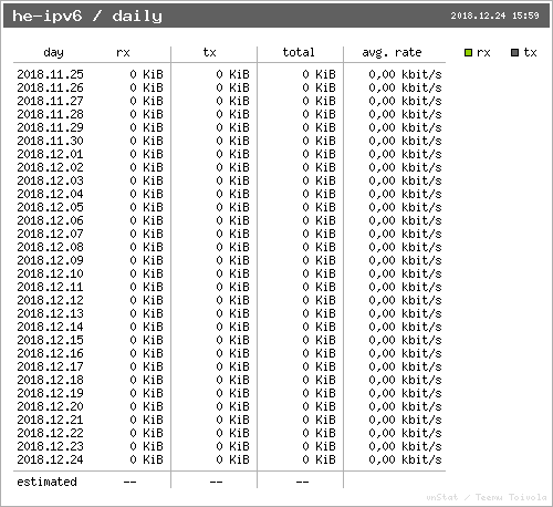he-ipv6 - daily