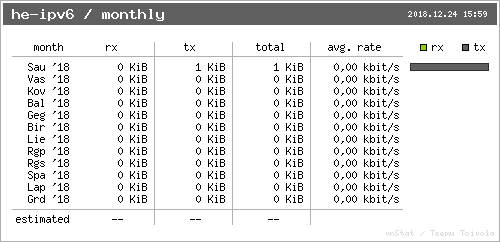 he-ipv6 - monthly