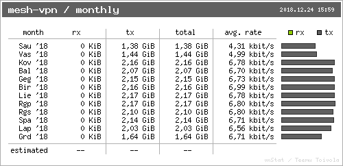 mesh-vpn - monthly